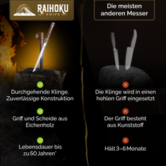 Raihoku – japanisches Küchenmesser aus der Meiji‑Ära